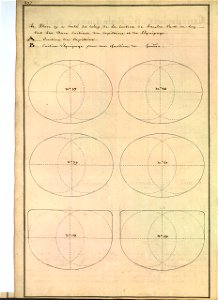 Dimensions de cuisines de vaisseau de 200 hommes XVIIIè siècle