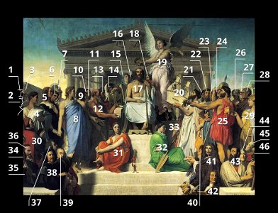 Apoteosi di Omero personaggi