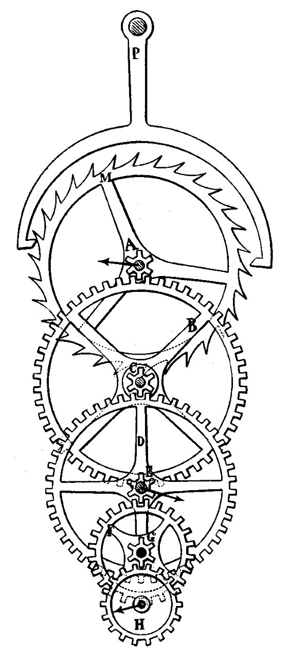 ARAGO Francois Astronomie Populaire T1 page 0088 Fig31