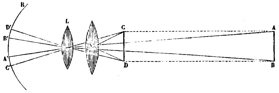ARAGO Francois Astronomie Populaire T1 page 0138 Fig71