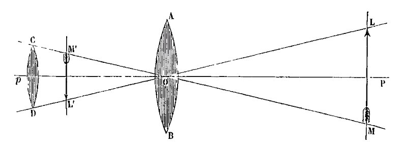 ARAGO Francois Astronomie Populaire T1 page 0151 Fig77