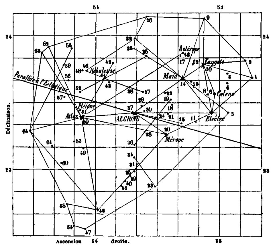 ARAGO Francois Astronomie Populaire T1 page 0538 Fig111