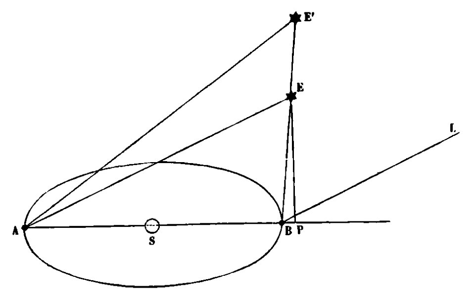 ARAGO Francois Astronomie Populaire T1 page 0474 Fig110
