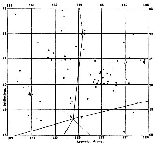 ARAGO Francois Astronomie Populaire T1 page 0541 Fig113