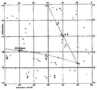ARAGO Francois Astronomie Populaire T1 page 0540 Fig112