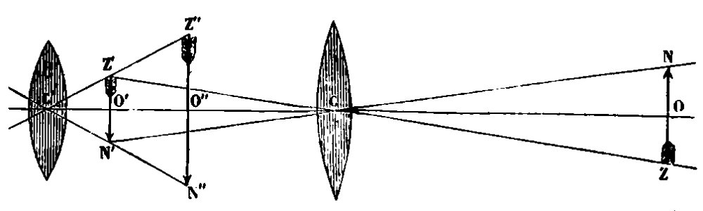 ARAGO Francois Astronomie Populaire T1 page 0124 Fig64