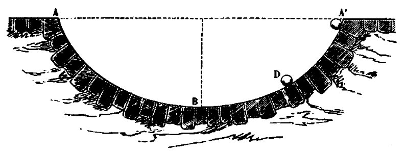 ARAGO Francois Astronomie Populaire T1 page 0080 Fig25