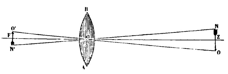 ARAGO Francois Astronomie Populaire T1 page 0120 Fig62