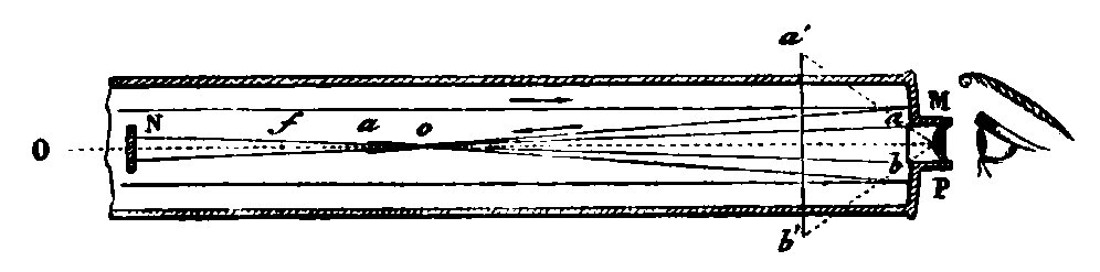 ARAGO Francois Astronomie Populaire T1 page 0171 Fig82