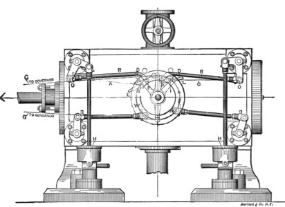 Bates-Corliss engine, valvegear (New Catechism of the Steam Engine, 1904)