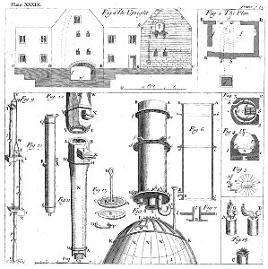 Lokomobilen 2 1894 a beautifully detailed design of an engine