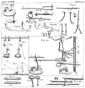 A Course of Experimental Philosophy, 1734, vol. 2 Plate 38