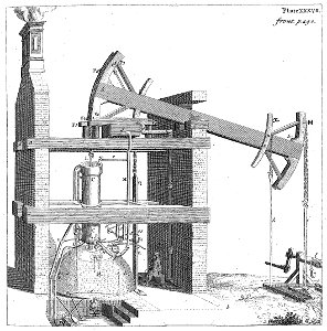 A Course of Experimental Philosophy, 1734, vol. 2 Plate 37
