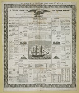 A family chart for the United States LCCN2003680621