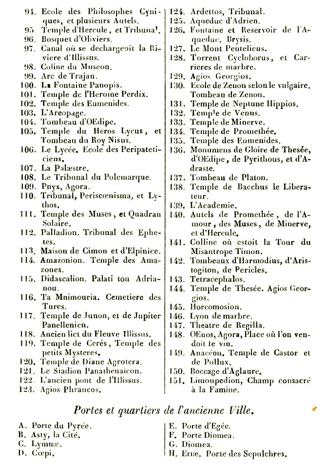 Athènes, Plan de la Ville d’Athènes publié par Guillet en 1672, d’après le plan des Capucins Français, “Plan - Laborde Léon Emmanuel S - 1854