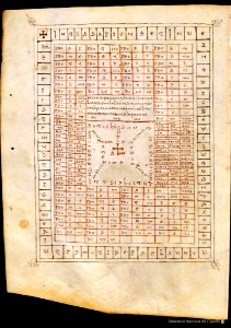 Beati in Apocalipsin libri duodecim - page 250