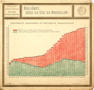 Belgique - Régie du gaz de Bruxelles