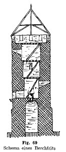 Bergfried Schema