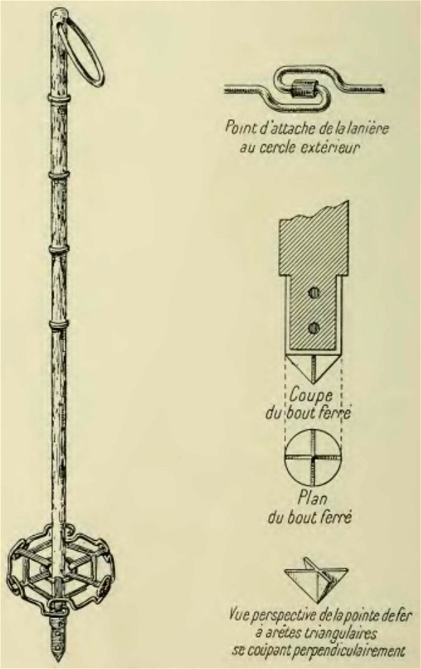 Bernard - Guide du skieur,1910 (page 41 crop)