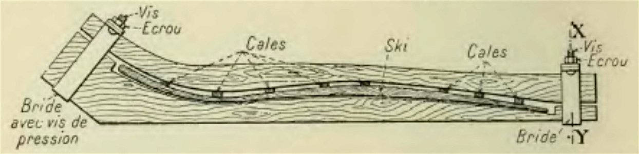 Bernard - Guide du skieur,1910 (page 121 crop 2)