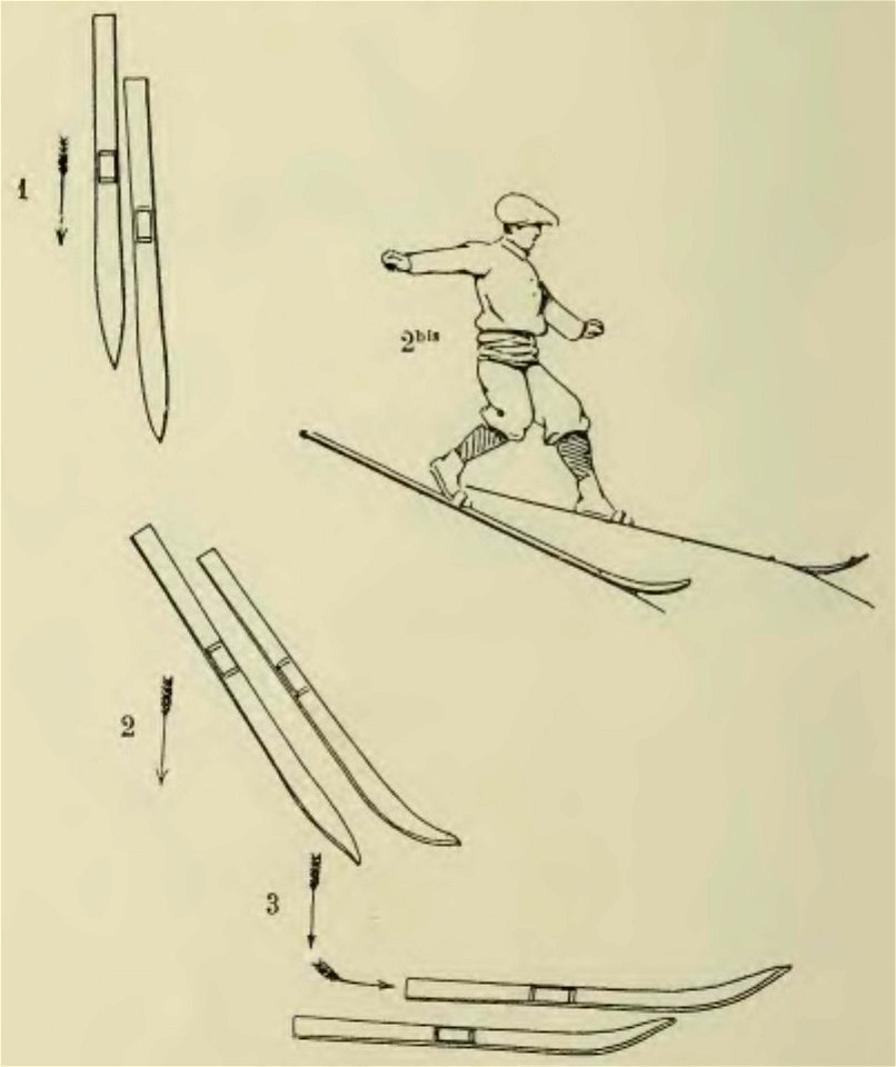 Bernard - Guide du skieur,1910 (page 81 crop)