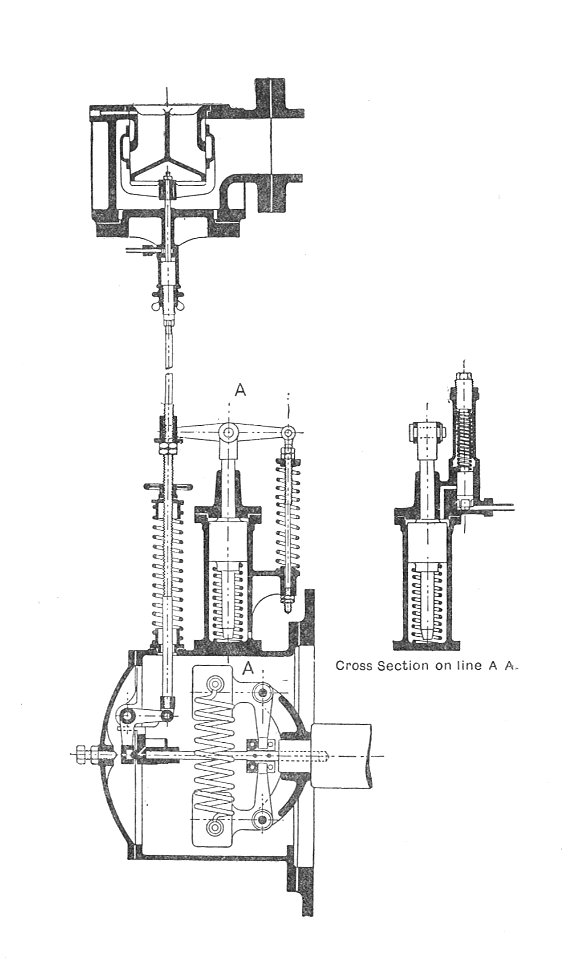 Brotherhood centrifugal governor (Rankin Kennedy, Modern Engines, Vol VI)
