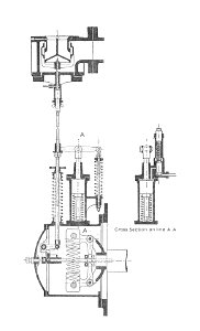 Brotherhood centrifugal governor (Rankin Kennedy, Modern Engines, Vol VI)
