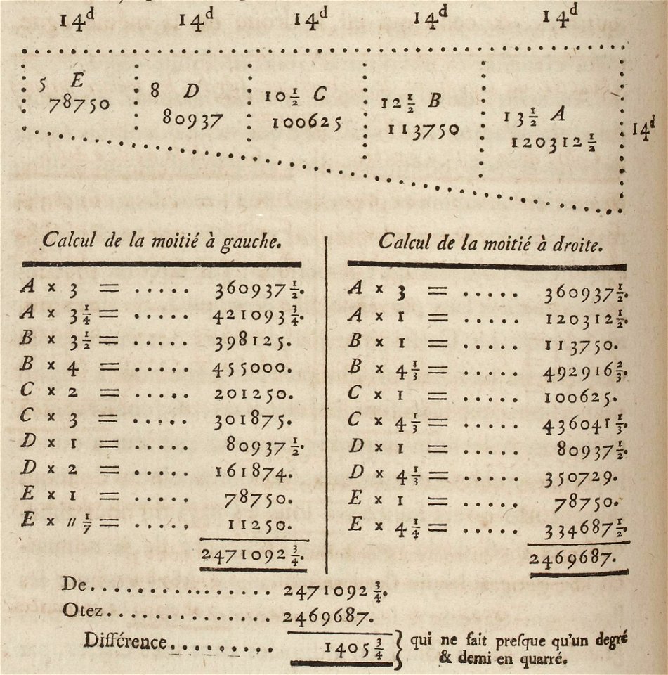 Buffon - Superficie de l'Ancien monde
