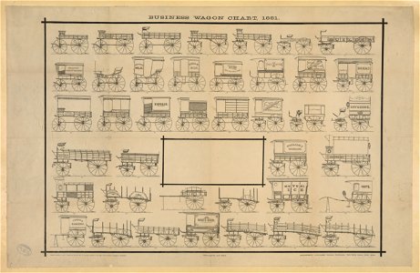 Business wagon chart, 1881 LCCN2003673005