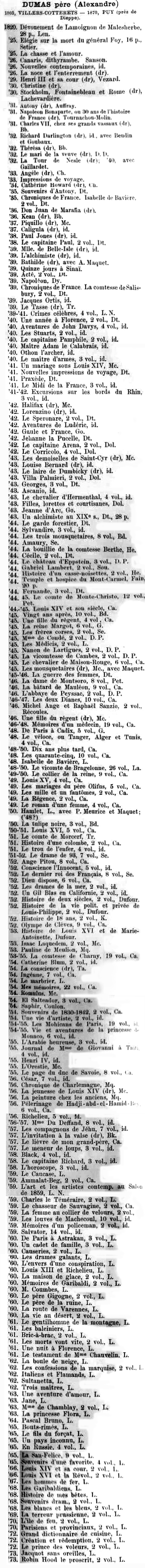 Bibliographie Dumas père (liste en forme de montage photos)