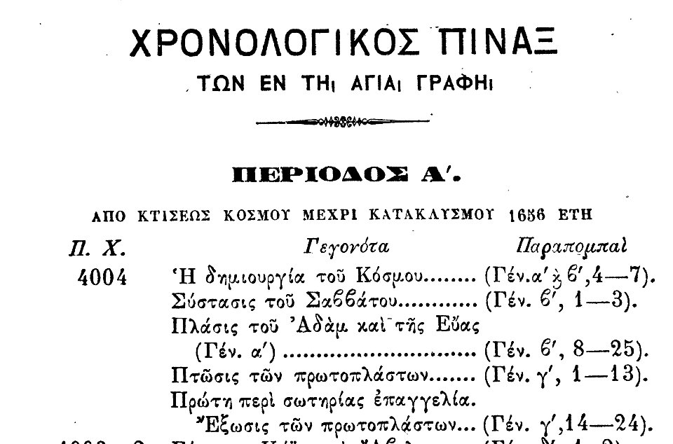 Bible dictionary chronological table