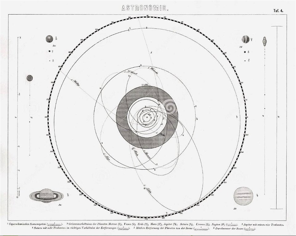 Bilder-karte-des-sonnensystems-mit-planeten-und-kometen-bahnen