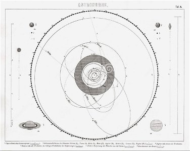 Bilder-karte-des-sonnensystems-mit-planeten-und-kometen-bahnen