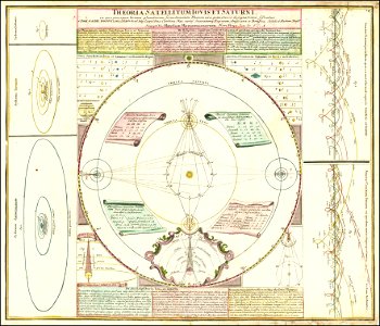 Ca. 1742 celestial model illustrating the satellite systems of Jupiter and Saturn. Free illustration for personal and commercial use.
