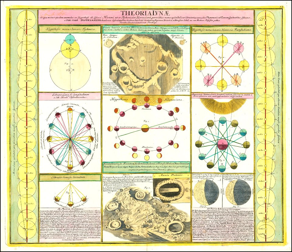 Ca. 1737 chart illustrating various lunar and celestial theories