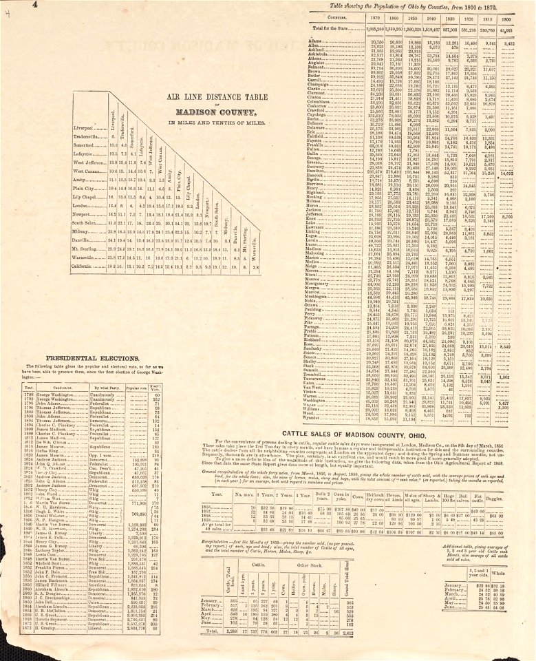 Caldwell's atlas of Madison Co., Ohio LOC 2007626889-6