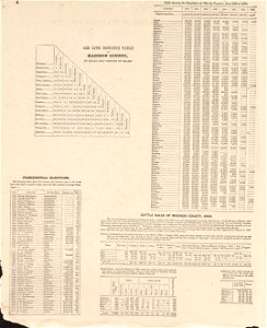 Caldwell's atlas of Madison Co., Ohio LOC 2007626889-6