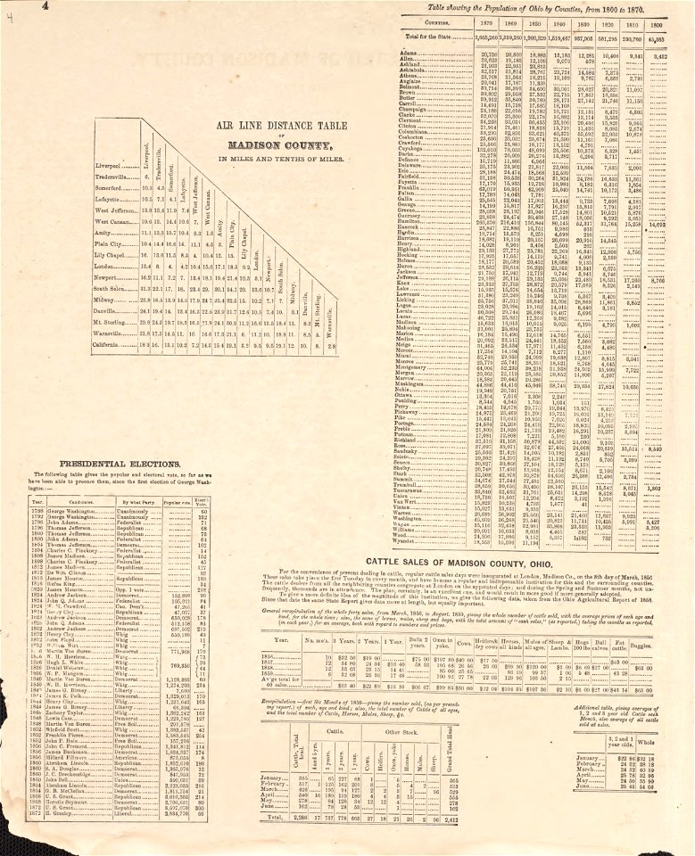 Caldwell's atlas of Madison Co., Ohio LOC 2007626889-6