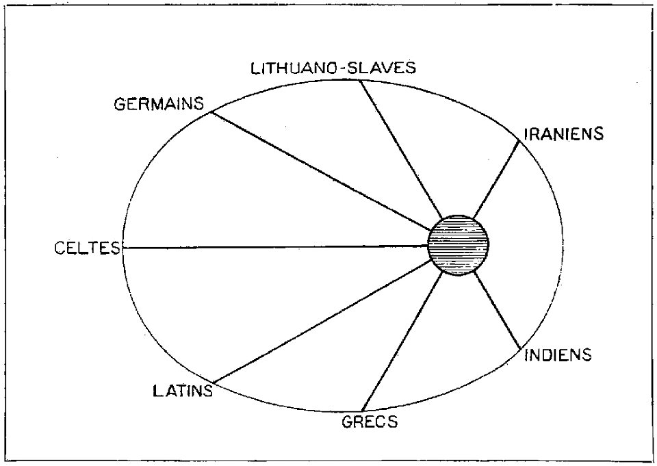 D377- diagramme de pictet. -L2-Ch 1