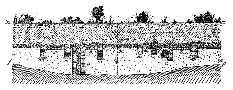 D429- coupe des alluvions renfermant les ruines de l’ancienne ville d’amol. -L2-Ch 1