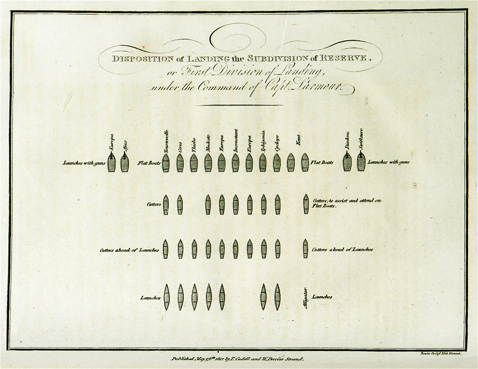 Disposition of landing the subdivision of reserve or First division of landing under the command of Captain Larmour - Clarke Edward Daniel - 1824