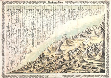 1855 Colton World Mountains and Rivers Map or Chart - Geographicus - MtsRvrs-colton-1855