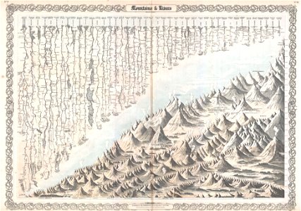 1855 Colton Map or Chart of the World's Mountains and Rivers - Geographicus - MtsRvrs2-colton-1855