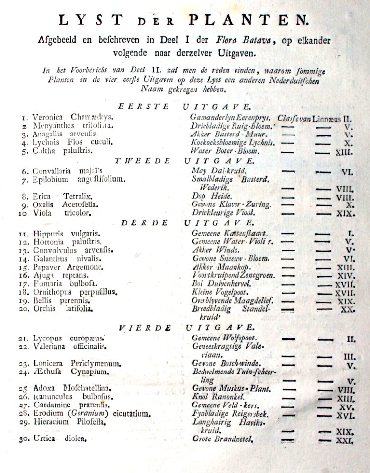 AB Jan Kops - Flora Batava, Volume 1 – Index 1 (1800)