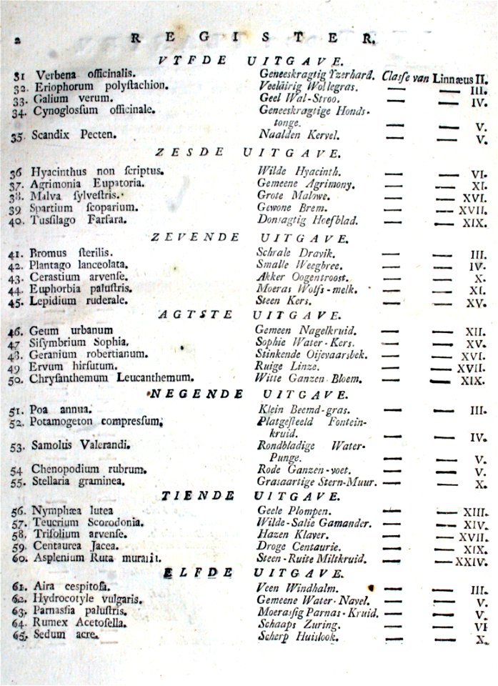 AB Jan Kops - Flora Batava, Volume 1 – Index 2 (1800)