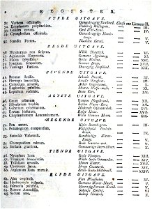 AB Jan Kops - Flora Batava, Volume 1 – Index 2 (1800)