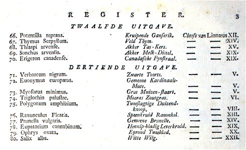 AB Jan Kops - Flora Batava, Volume 1 – Index 3 (1800)