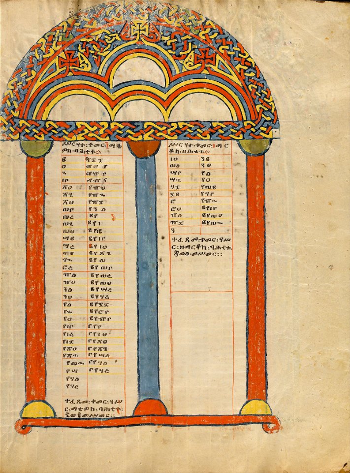 Canon Table Page - Google Art Project (6890556)