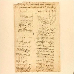 Codex Atlanticus - 000R-235