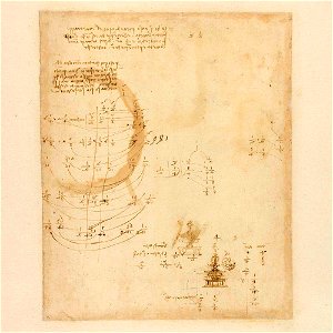 Codex Atlanticus - 000R-585